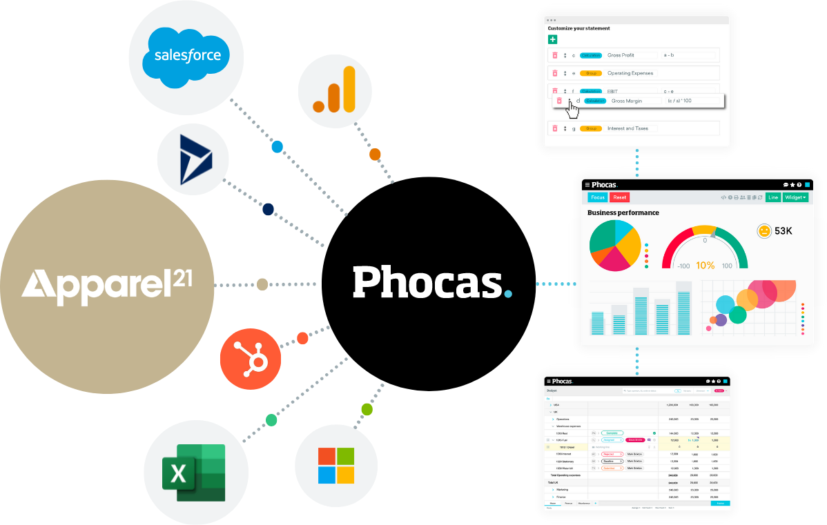Phocas Apparel21 Integration