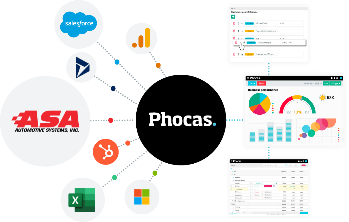 Phocas ASA Integration