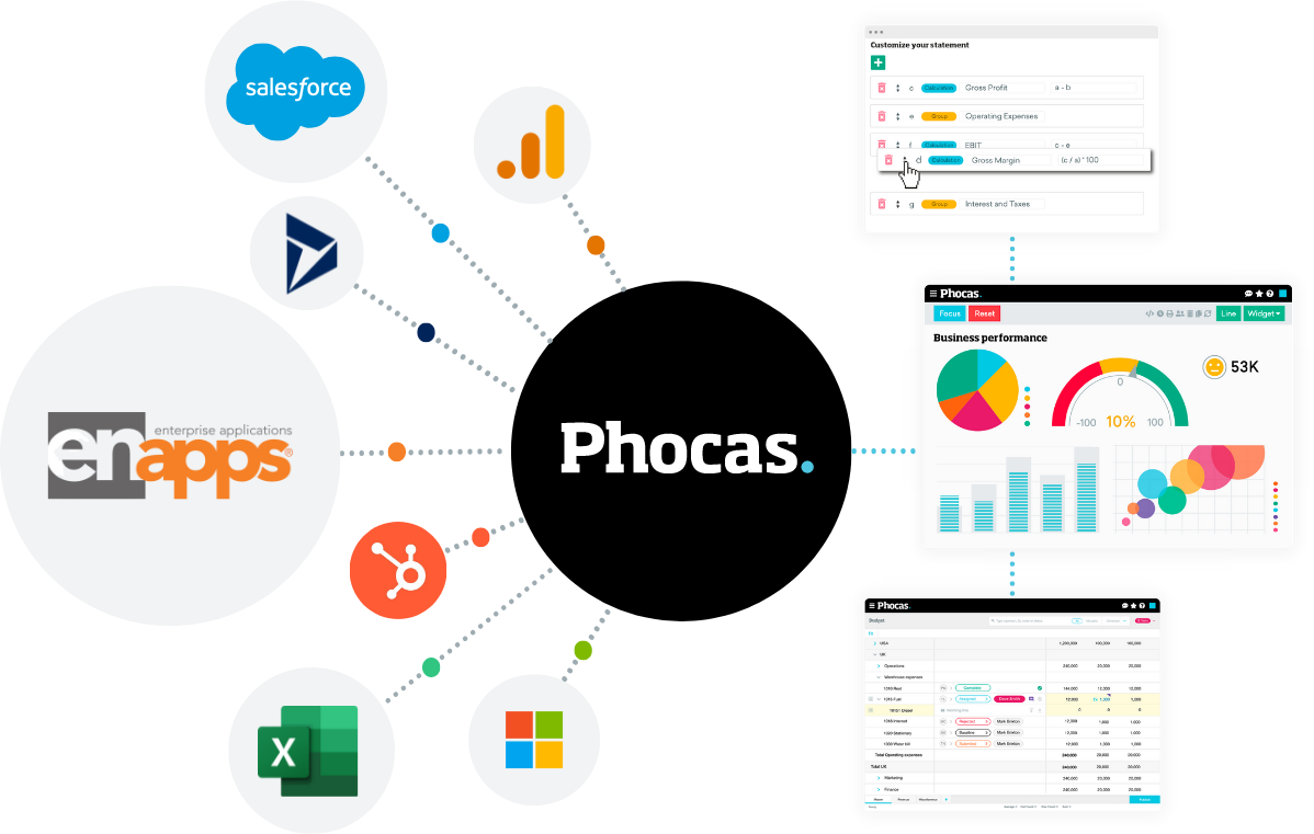 Phocas Enapps Integration