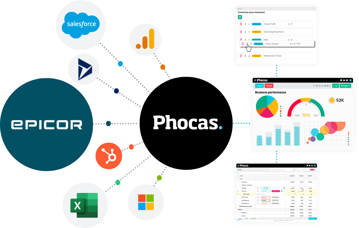 Phocas Epicor Integration