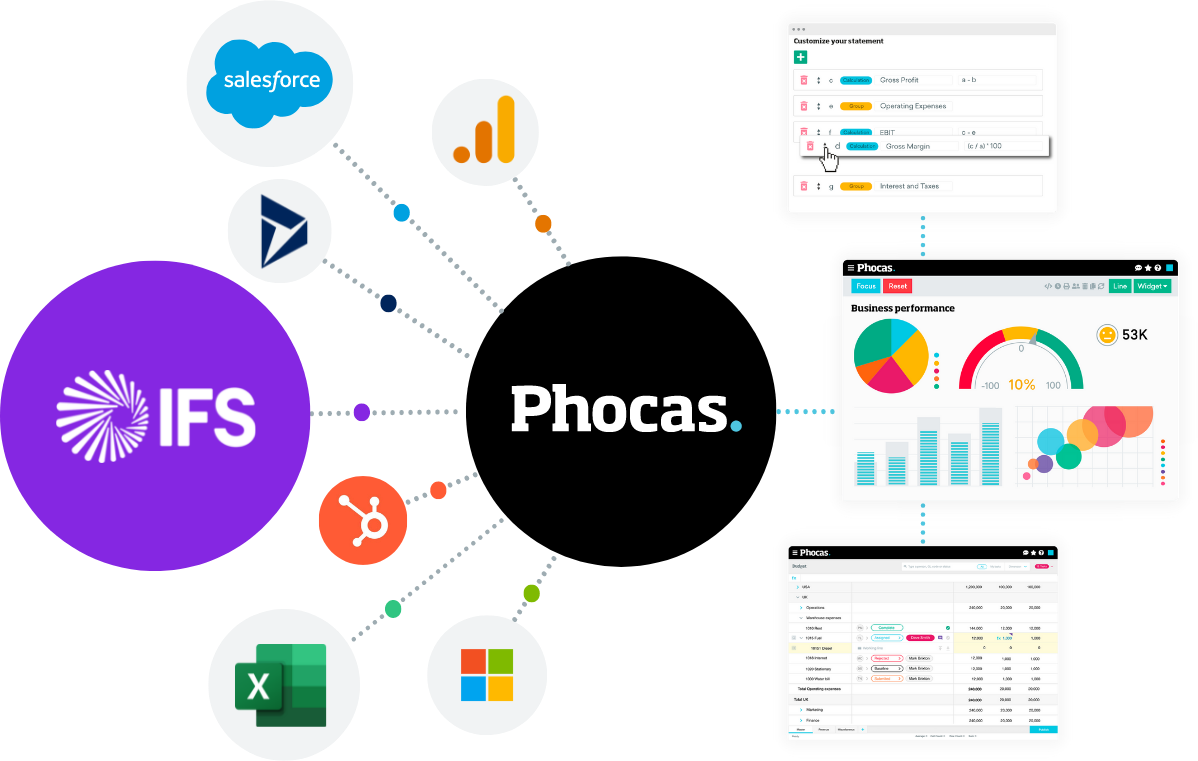 phocas-ifs-integration (2)