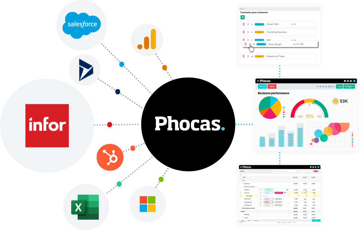 Phocas Infor Integration