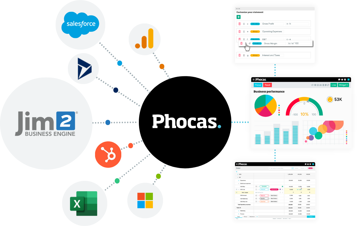 phocas-jim2-integration