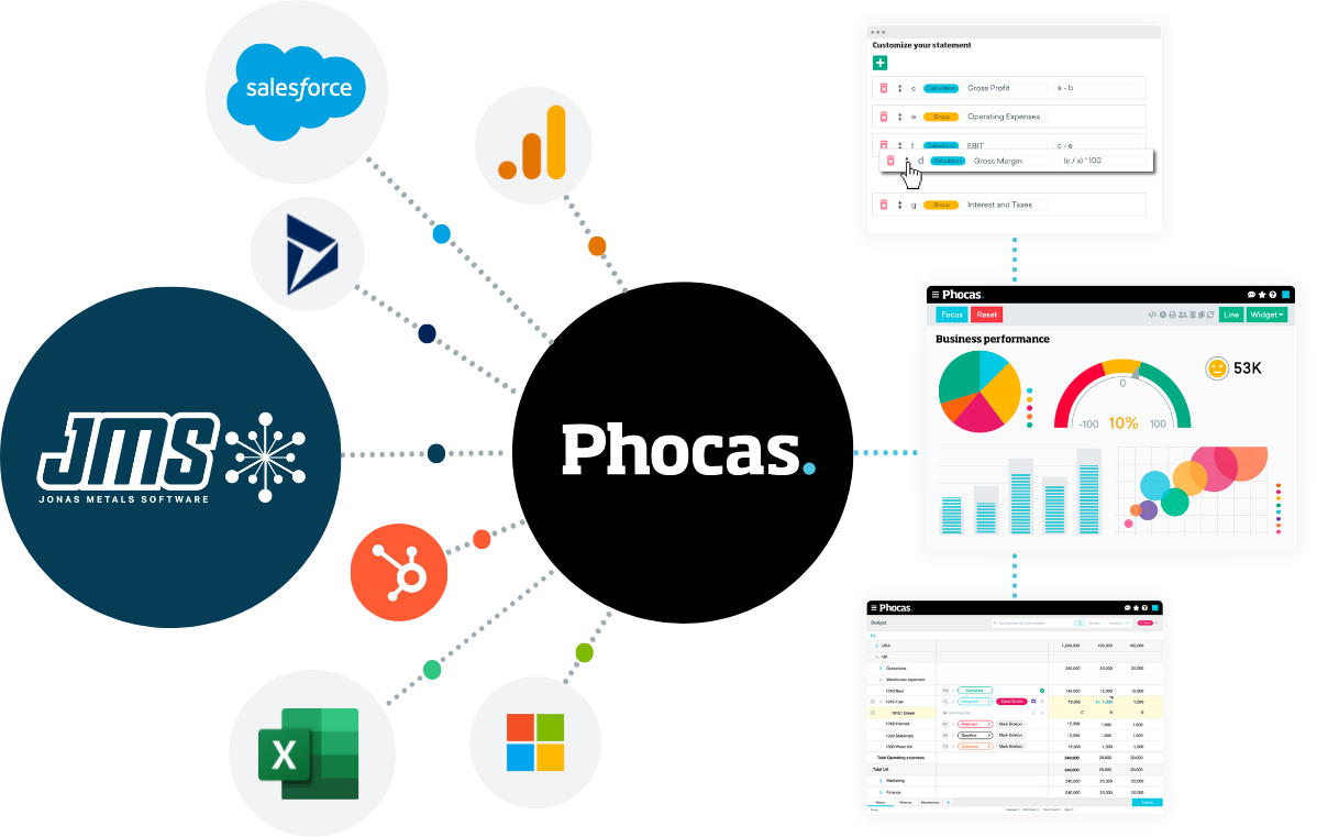 phocas-jonas-metals-integration