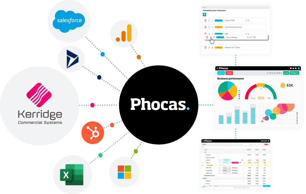 Phocas Kerridge Integration