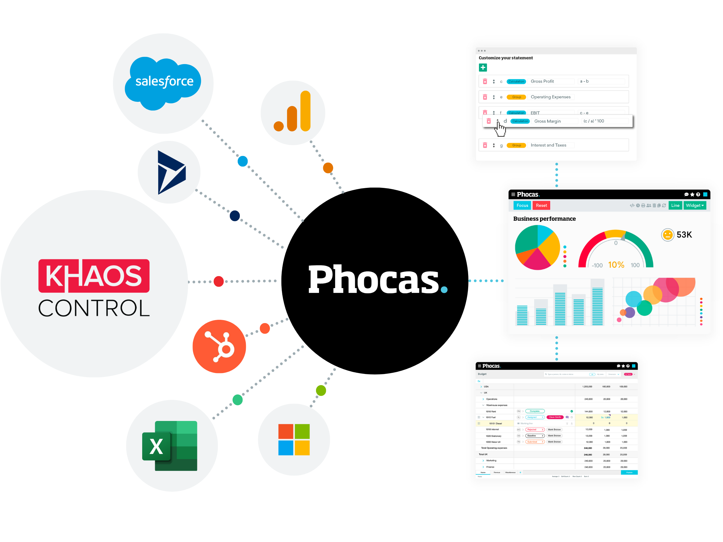 Phocas Khaos Control Integration