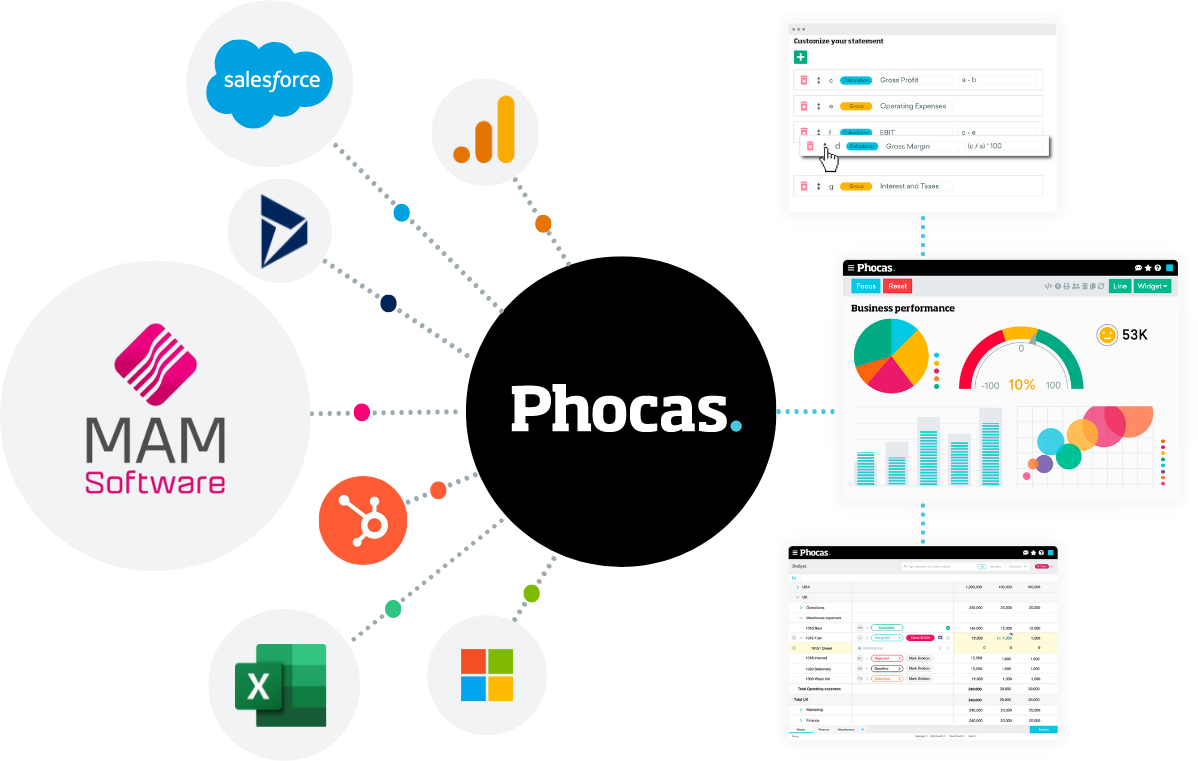 Phocas MAM Integration