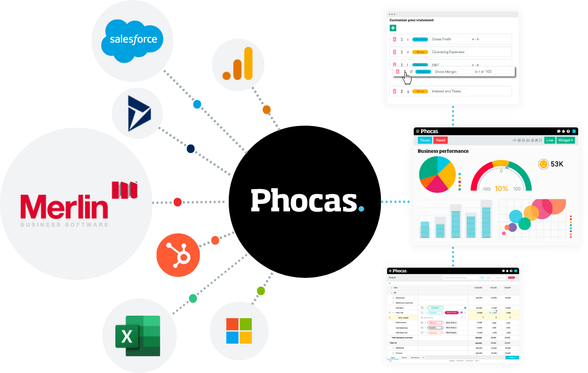 Phocas Merlin Integration