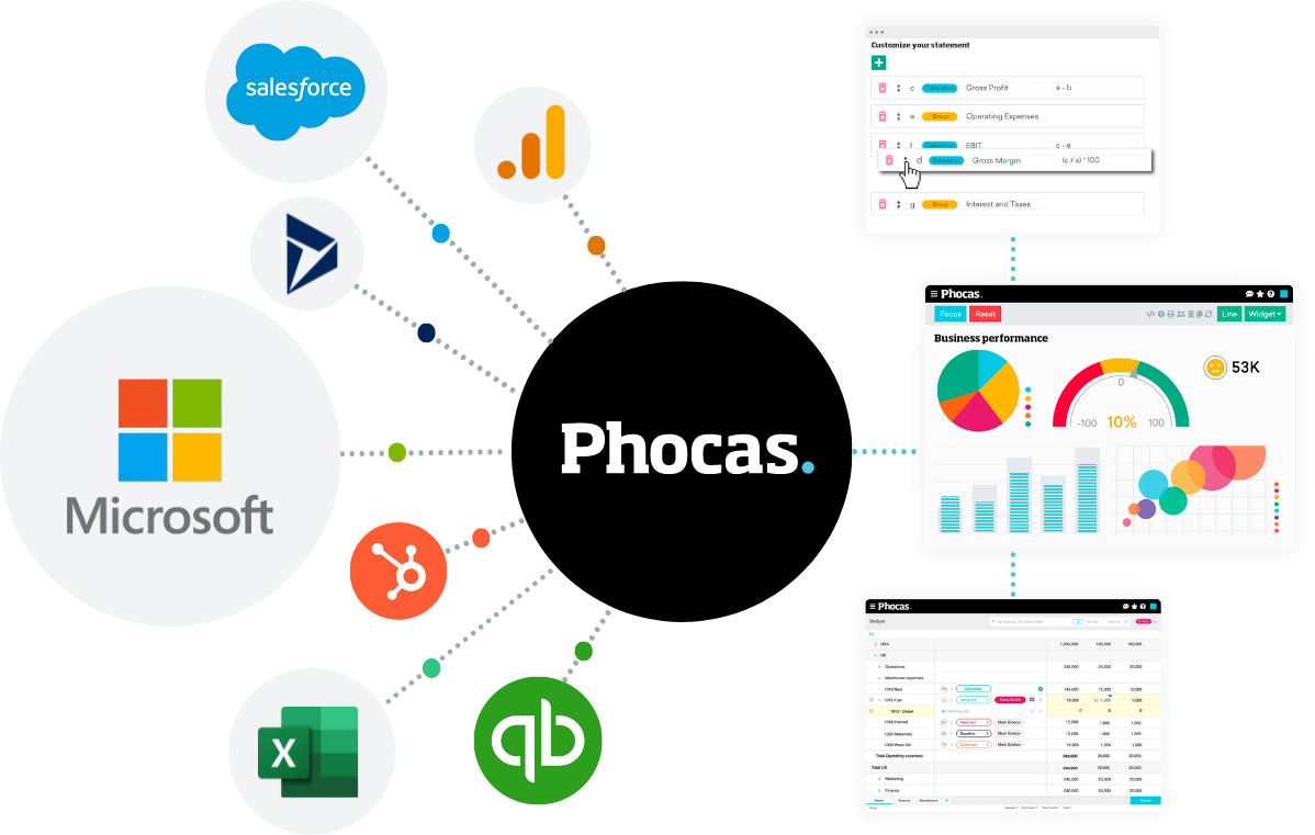 phocas-microsoft-integration