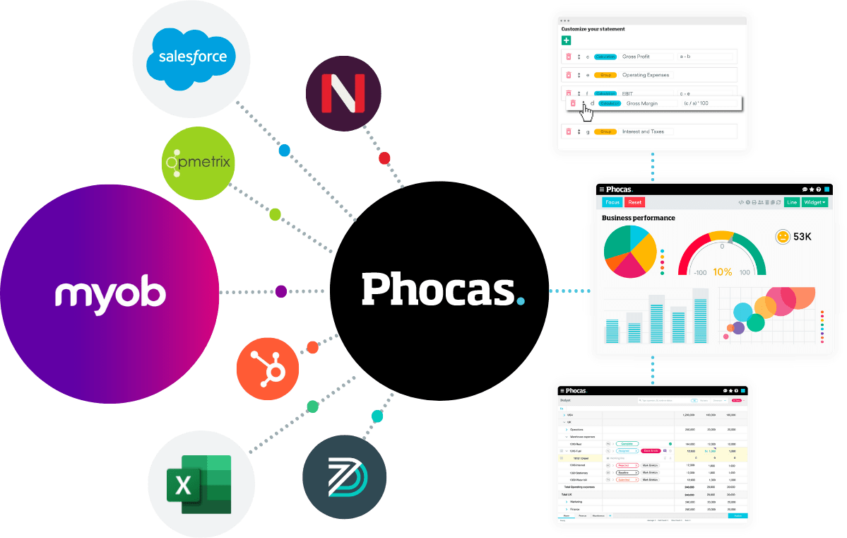 phocas-myob-integration