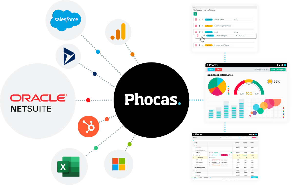 phocas-netsuite-integration