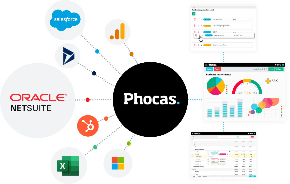 Phocas Netsuite Integration