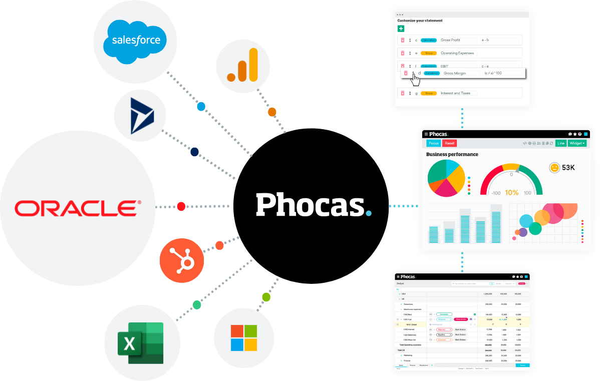 Phocas Oracle Integration