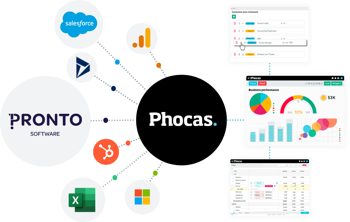 phocas-pronto-integration