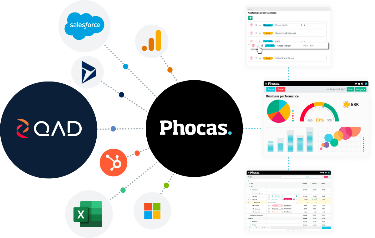Phocas QAD Integration