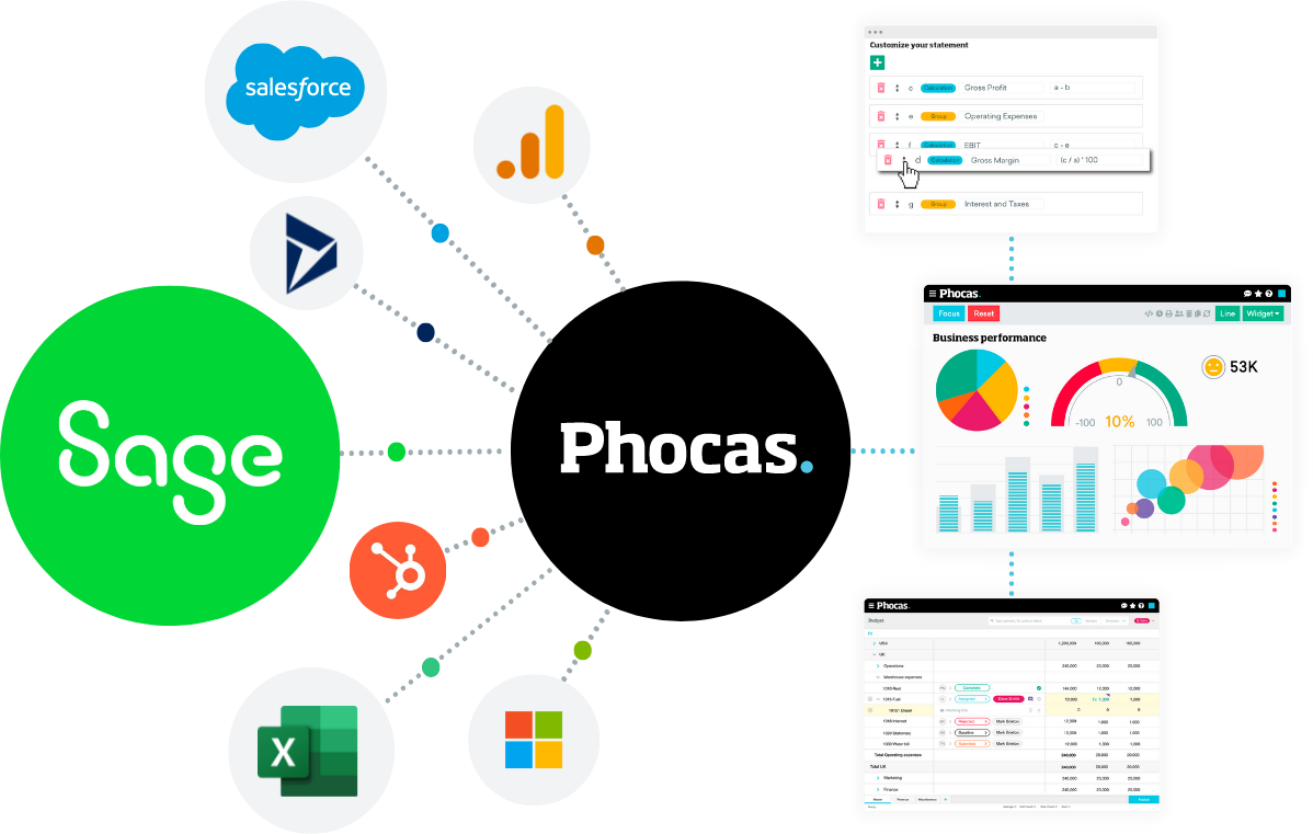 Phocas Sage Integration
