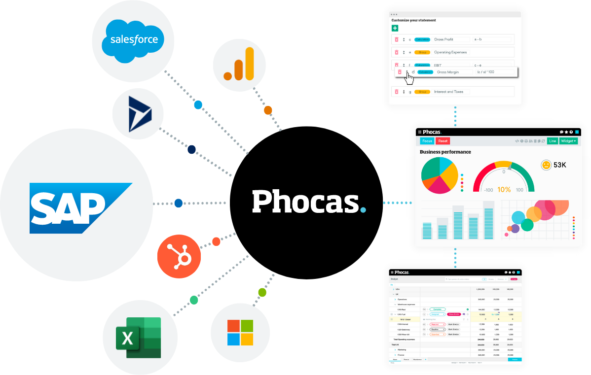 phocas-sap-integration