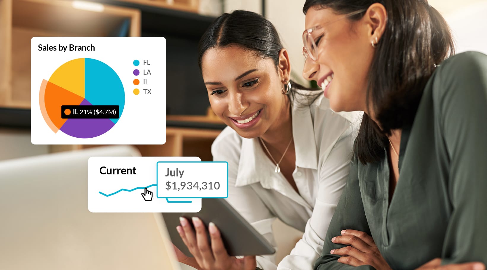 Women reviewing Phocas operational budgeting dashboard