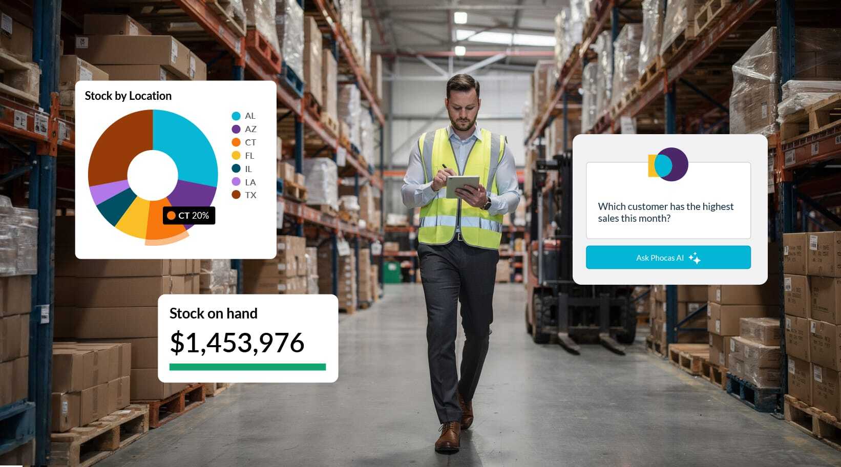 Decision intelligence for distributors