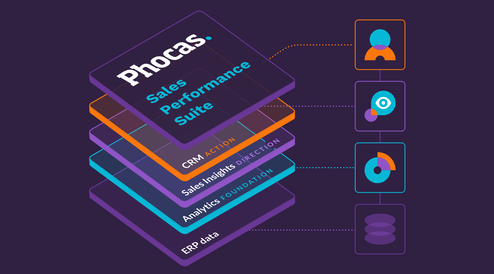 Introducing the Phocas Sales Performance Suite for best practice selling