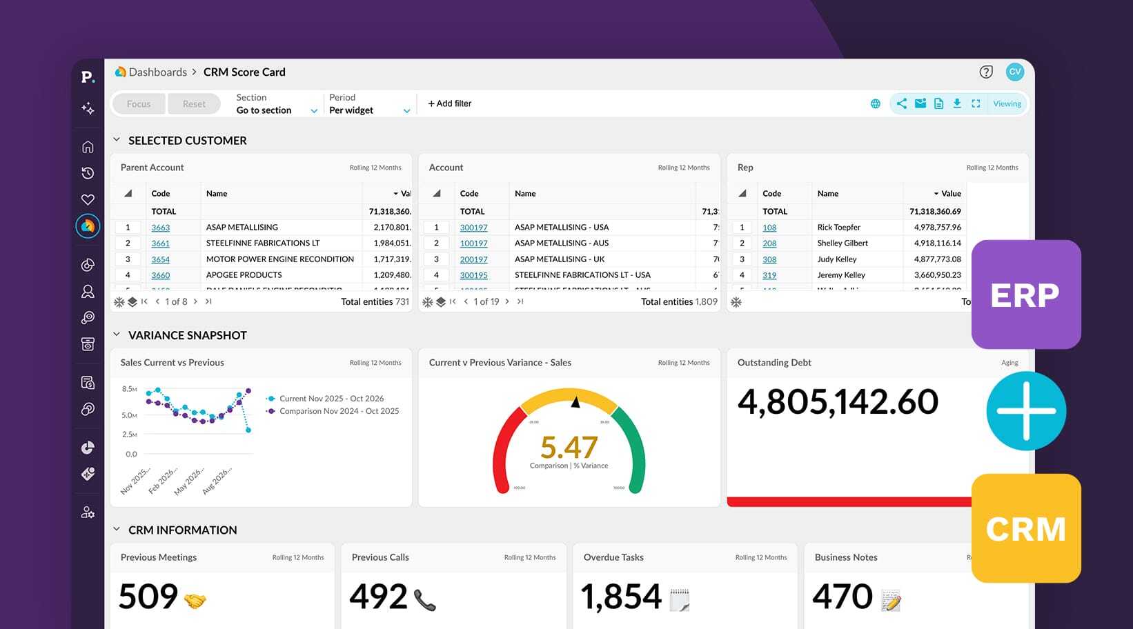 Syncing your distribution CRM and ERP for accurate revenue attribution and ROI reporting