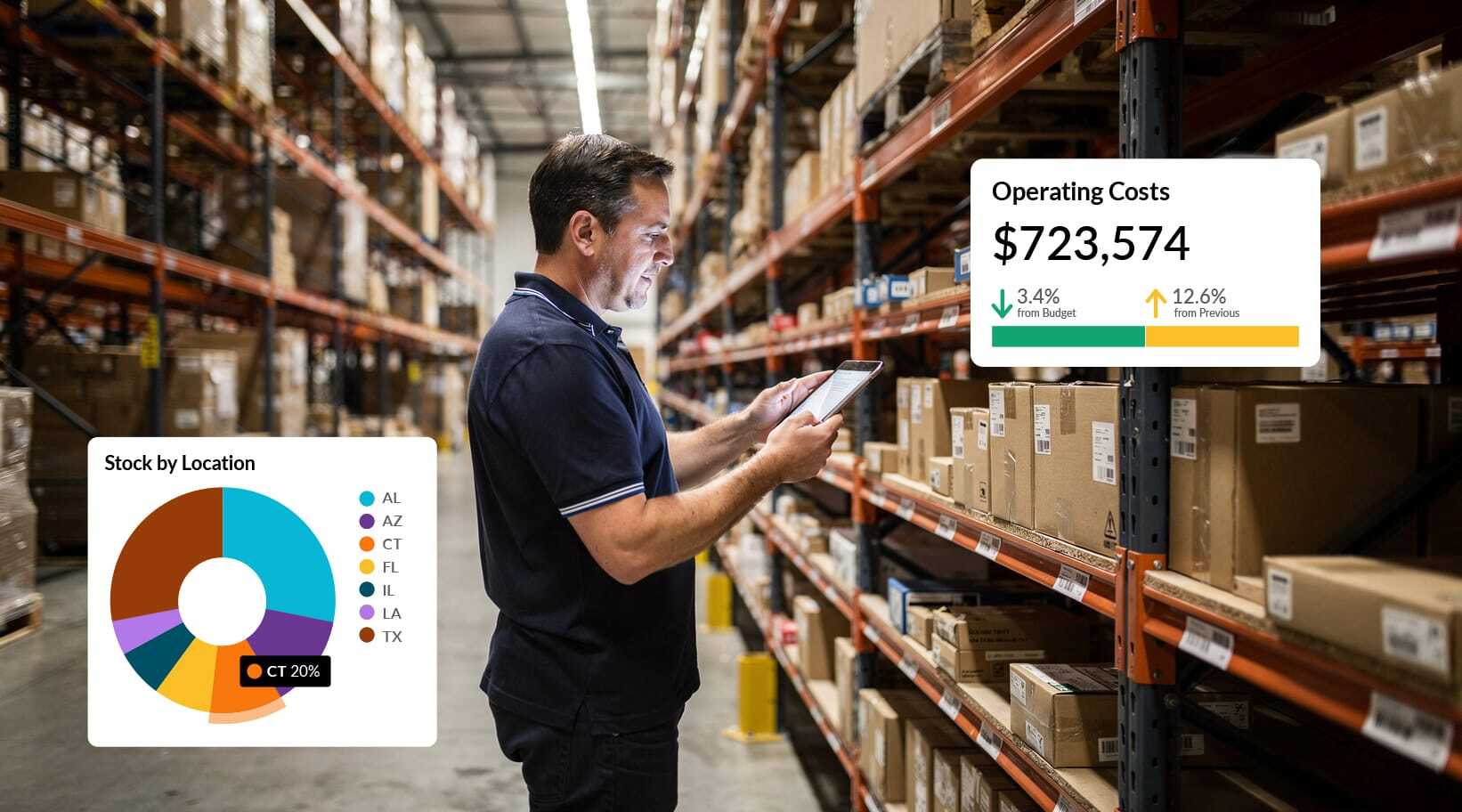 Why distributors have more stock despite high inventory holding costs