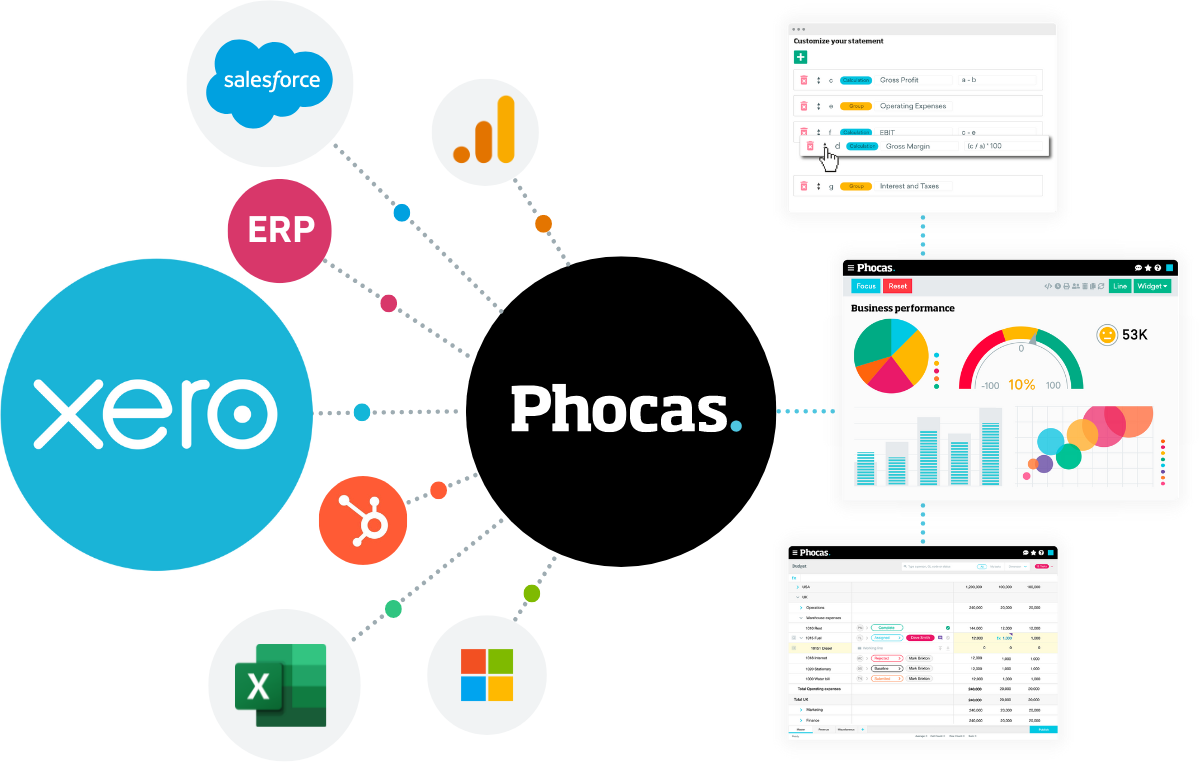 Phocas Xero integration