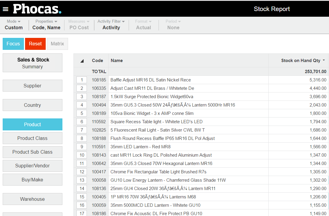 Phocas software - Stock on hand Quantity per line item