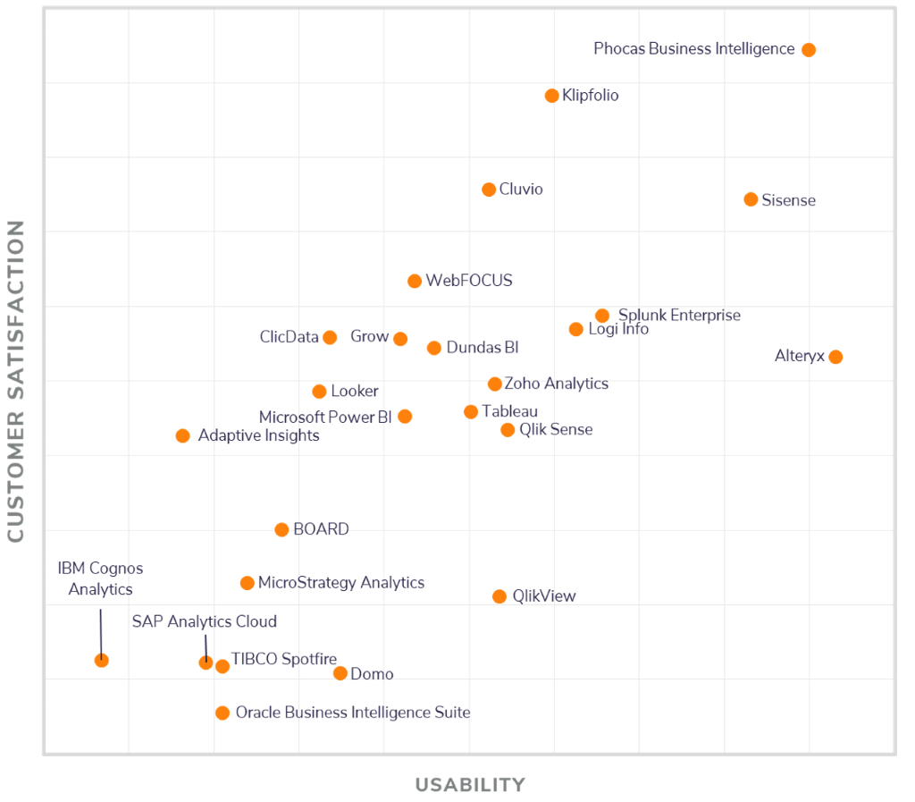 Software advice Customer satisfaction and Usability Quadrant